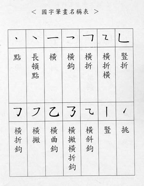 21劃的字|總筆畫為21畫的國字一覽,字典檢索到2341個21畫的字